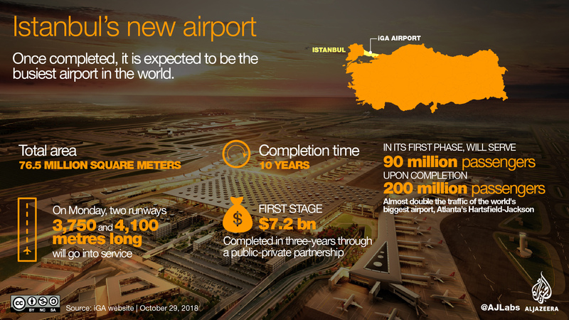 The World's BIGGEST Airport opens - New Istanbul Airport 